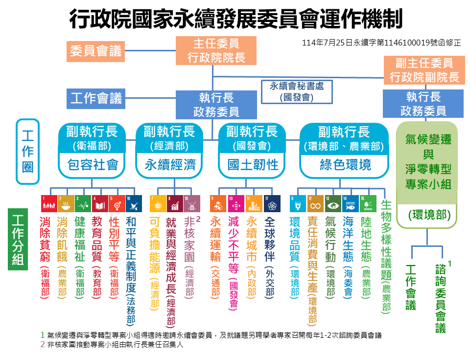 本會架構圖